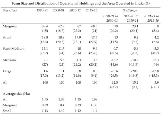 Agroecology and Sustainable Smallholder Agriculture: An Exploratory Analysis with Some Tentative Indications  from the Recent Experience of ‘Natural Farming in  Andhra Pradesh